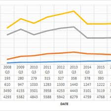 We did not find results for: Pdf Determinants Of The Sustainability And Growth Of Construction Contractors