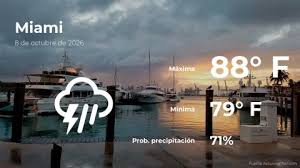 El Clima De Hoy