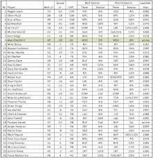 Alex Ovechkin The Plus And The Minus In Context Japers Rink