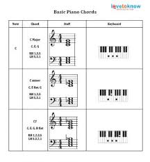 Basic Piano Chords Lovetoknow