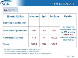 Sosyal Guvenlik Kurumu Ppt Video Online Indir