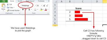 How To Build In Cell Charts To Display Information