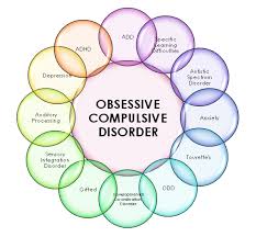 We did not find results for: Obsessive Compulsive Disorder In Teens And Young Adults Paradigm Treatment