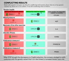 Pin On Planning And Goals