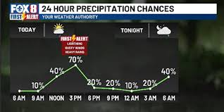 Flood threat continues through Tuesday with more rounds of storms expected