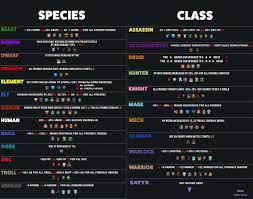 Auto chess mobile guide combo. Auto Chess Combo Update 1 3 2019 Edit By Ryan Autochess