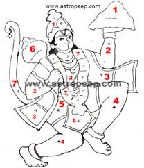 1.anbargal idarai agathida vendi , ayothiyil vanthathu ramajayam. Rama Nama Likhita Japa Writing Sri Rama Jayam