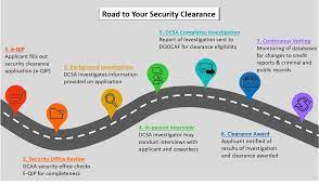 Disable the allow print spooler to accept client connections gpo on all clients and servers that do need the ability to print. How The Security Clearance Process Works Dcaa Article View