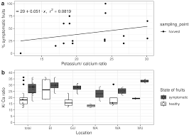 Fruit is a type of food that grows on a plant, bush, or tree. Agronomy Free Full Text Pre And Postharvest Factors Control The Disease Incidence Of Superficial Scald In The New Fire Blight Tolerant Apple Variety Ladina
