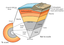 A cliff in the south of europe with sloping sedimentary earth layers and agave plants on top. Explainer Earth Layer By Layer Science News For Students