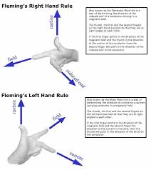 We did not find results for: Electric Portal Fleming Left Hand And Right Hand Rule Facebook