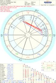 Astrology Of The 2020 Elections Joe Biden