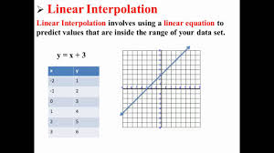 What is the linear interpolation formula? Linear Interpolation Youtube