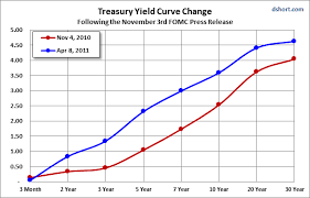 6 Treasury Yield Charts Seeking Alpha