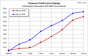 6 treasury yield charts seeking alpha