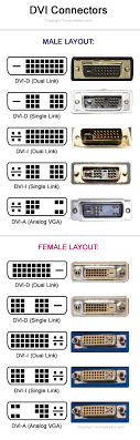 14 Rational Computer Ports Chart