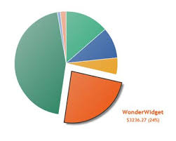 Snazzy Animated Pie Chart With Html5 And Jquery Jquery