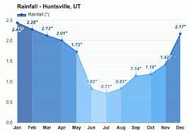 View the latest weather forecasts, maps, news and alerts on yahoo weather. Huntsville Ut May Weather Forecast And Climate Information Weather Atlas