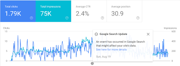 Getting Started With Google Search Console Search Engine Land