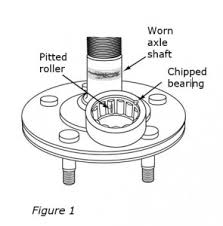 Axle Repair Bearing Guide Know Your Parts