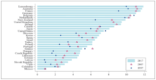 This is the minimum pay rate provided by the fair work act 2009 and is reviewed each year. East Asian Economic Review