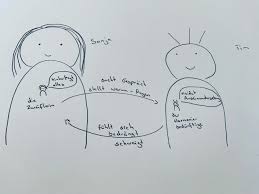 Arbeit mit inneren anteilen oder arbeit mit dem inneren team. Innere Anteile Archives Veraenderbar Ch