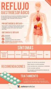 Reflujo Gastroesofagico Infografia Health Site Good Health Tips Medicine Student