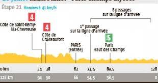 Victorious in cycling's greatest race 23 july 2017 | hollywoodlife. Cyclisme Tour De France Le Profil De La Derniere Etape Cyclisme Le Telegramme