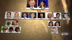 We did not find results for: Donald Trump S Thanksgiving Dinner Featured 24 Dishes