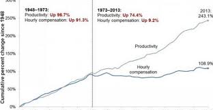 Wage Stagnation Much More Than You Wanted To Know Slate