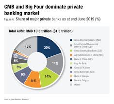 China increases number of HNWIs in Asia Pacific | Wealth & Society