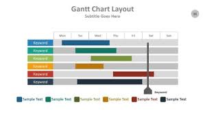 presentationpro gantt chart layout