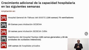 Sábado 23 de enero y como se ha visto que este virus no se ha podido controlar, pues en los últimos días en lugar de que los casos vayan bajando, van aumentando, esto debido a los innumerables contagios que se han producido. Ciudad De Mexico Se Mantendra En Semaforo Rojo Por Contagios De Covid 19 Sheinbaum Alto Nivel