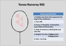 Cutting Edge Yonex Nanoray 900 Badminton Racket Khelmart