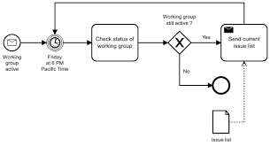 Name the new process system. Business Process Modeling Wikipedia
