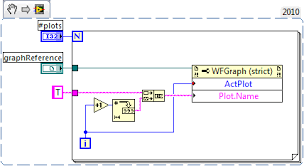 Programmatically Control Graph Plot Names Labview General