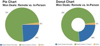 Pie And Donut Charts In Report Editor Documentation