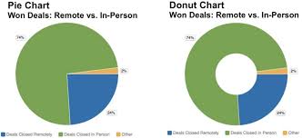 pie and donut charts in report editor documentation