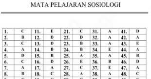 Soal un sosiologi 2018 dan kunci jawaban : Soal Latihan Un Unbk Usbn Sma Program Ips Sosiologi Masnurul
