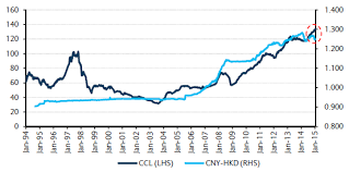 Hong Kong Property In Crossfire Of Currency War Barrons