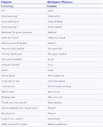 Greetings Vocab Afrikaans Phrase Learning Languages Vocab