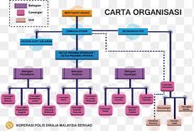 Demi kedaulatan negara dan kesejahteraan masyarakat dan kewibawaan pasukan, kewajipan asasi anggota polis diraja malaysia adalah Police Malaysia Png Images Pngegg