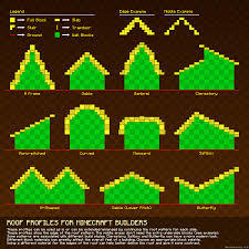( sheets listed below are applicable only for pdf or cad package, teaser package only. Here S My 5th Guide That Has 11 Different Roof Profiles That You Can Try Out In Your Builds Minecraft
