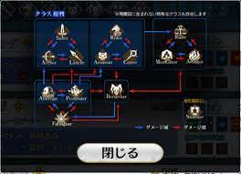 FGO Destiny Awakenings — Official class affinity diagram update after...