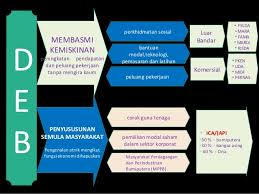 So please help us by uploading 1 new document or like us to download Bab 3 Kemakmuran He I Folio