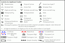 Sig Weather Chart Symbols 2019