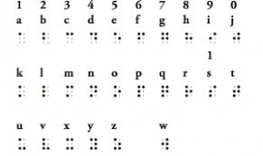Ueb Chart From Duxbury Shorthand Writing Braille Reader