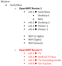We did not find results for: Configuring 2nd Router As Partial Switch Network And Wireless Configuration Openwrt Forum
