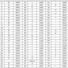 Bei convertbinary.com finden sie auch eine übersetzerfunktion, . Pdf A New Technique For Text Data Compression