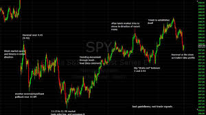 The key points from today's economic news, brought to you by guardian stockbrokers. Common Intra Day Stock Market Patterns